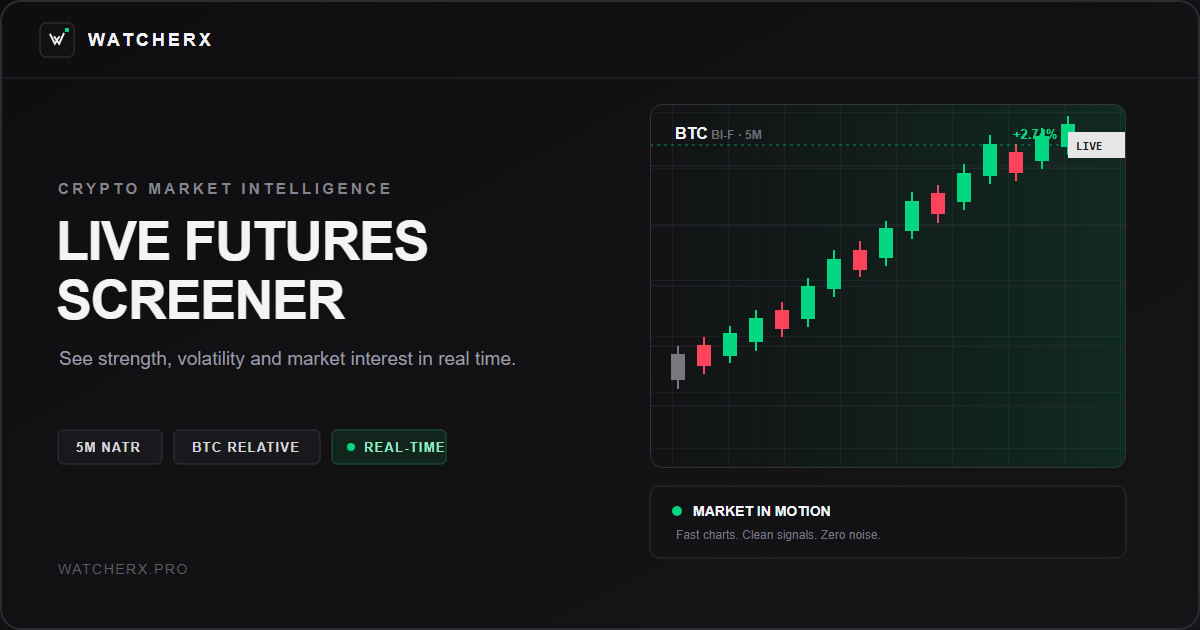 Девять графиков Binance Futures в скринере WatcherX